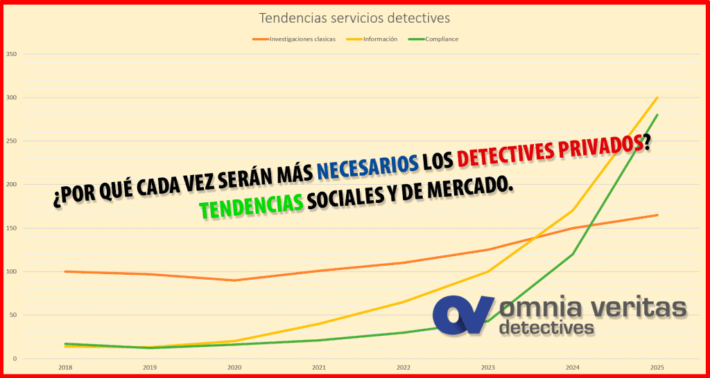detectives-tendencias