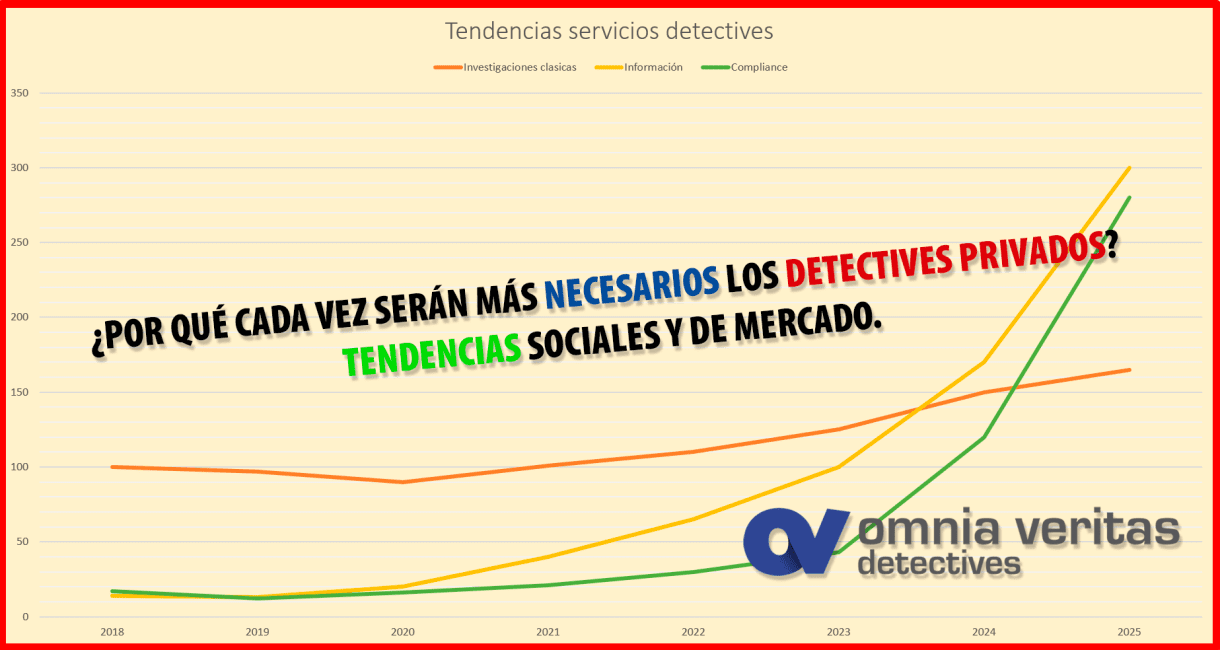 detectives-tendencias